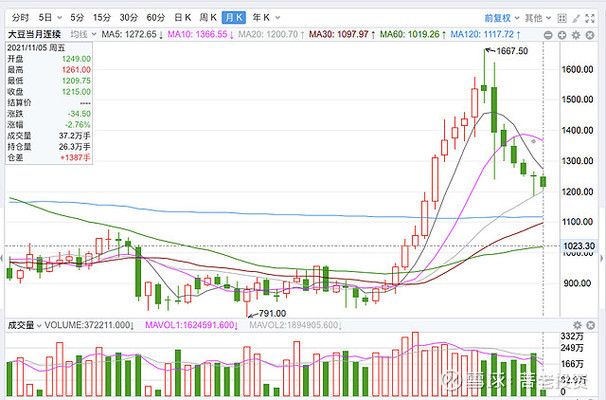 金龍魚股價(jià)嚴(yán)重低估（金龍魚當(dāng)前股價(jià)為36.38元） 龍魚百科 第1張