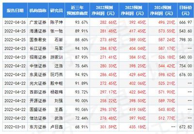 金龍魚第一季度業(yè)績（金龍魚2023年第一季度及2024年第一季度業(yè)績分析） 龍魚百科 第1張