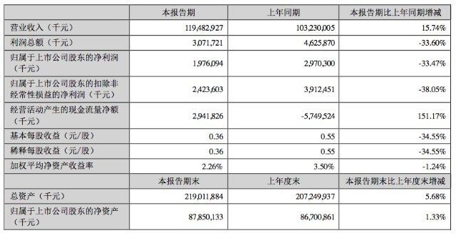 金龍魚第一季度業(yè)績（金龍魚2023年第一季度及2024年第一季度業(yè)績分析） 龍魚百科 第2張