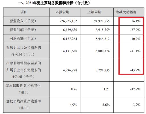 金龍魚為何跌跌不休（金龍魚股價(jià)下跌的原因）