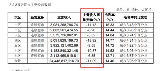 金龍魚(yú)2020年財(cái)報(bào)（金龍魚(yú)2020年財(cái)務(wù)表現(xiàn)如下：市值沖破7800億元大關(guān)） 龍魚(yú)百科 第4張