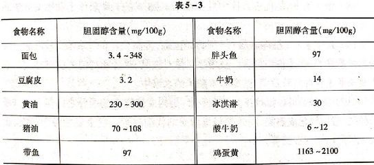 刀魚膽固醇含量及影響，刀魚的膽固醇含量相對(duì)較低適量食用刀魚的標(biāo)準(zhǔn)是什么