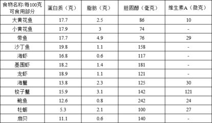 刀魚膽固醇含量及影響，刀魚的膽固醇含量相對較低適量食用刀魚的標(biāo)準(zhǔn)是什么 龍魚百科 第3張