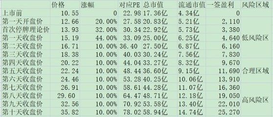 不同地區(qū)金龍魚價(jià)格對(duì)比，金龍魚價(jià)格影響因素分析