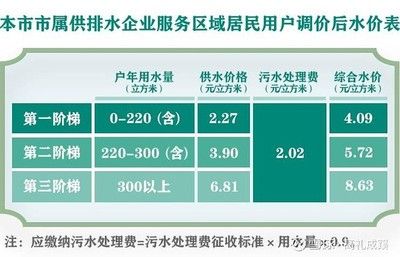 不同地區(qū)金龍魚價格對比，金龍魚價格影響因素分析 龍魚百科 第3張