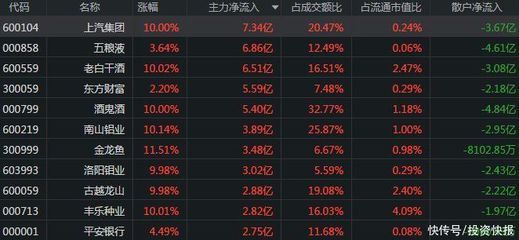 金龍魚a股報價，金龍魚股價走勢分析 龍魚百科 第4張