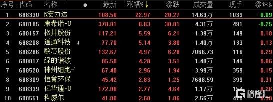 金龍魚a股報價，金龍魚股價走勢分析 龍魚百科 第3張