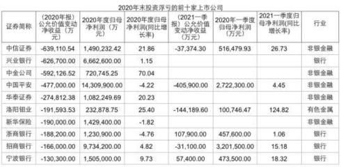 金龍魚(yú)2021一季報(bào)，金龍魚(yú)2021年一季度凈利潤(rùn)1.7億元同比增長(zhǎng)19.5%