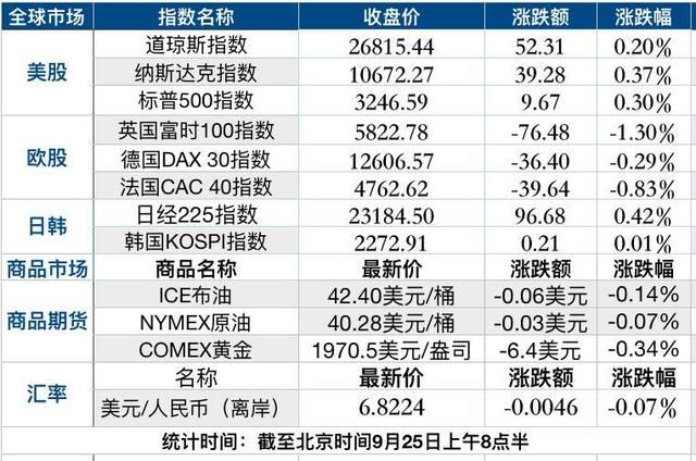 納斯達克中國金龍魚指數(shù)，納斯達克中國金龍指數(shù)2024年表現(xiàn)出顯著上漲趨勢