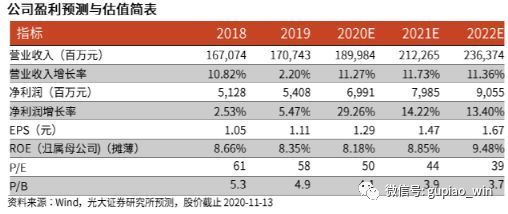 金龍魚花生油4升多少錢一瓶，金龍魚花生油4升價(jià)格是多少？ 水族問答