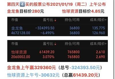 金龍魚2021年目標(biāo)價(jià)，金龍魚2021年目標(biāo)價(jià)有望達(dá)到每股50美元