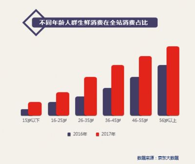 福龍冷凍食品國際競爭力分析，福建省福龍冷凍食品有限公司在國際市場上具有強大競爭力