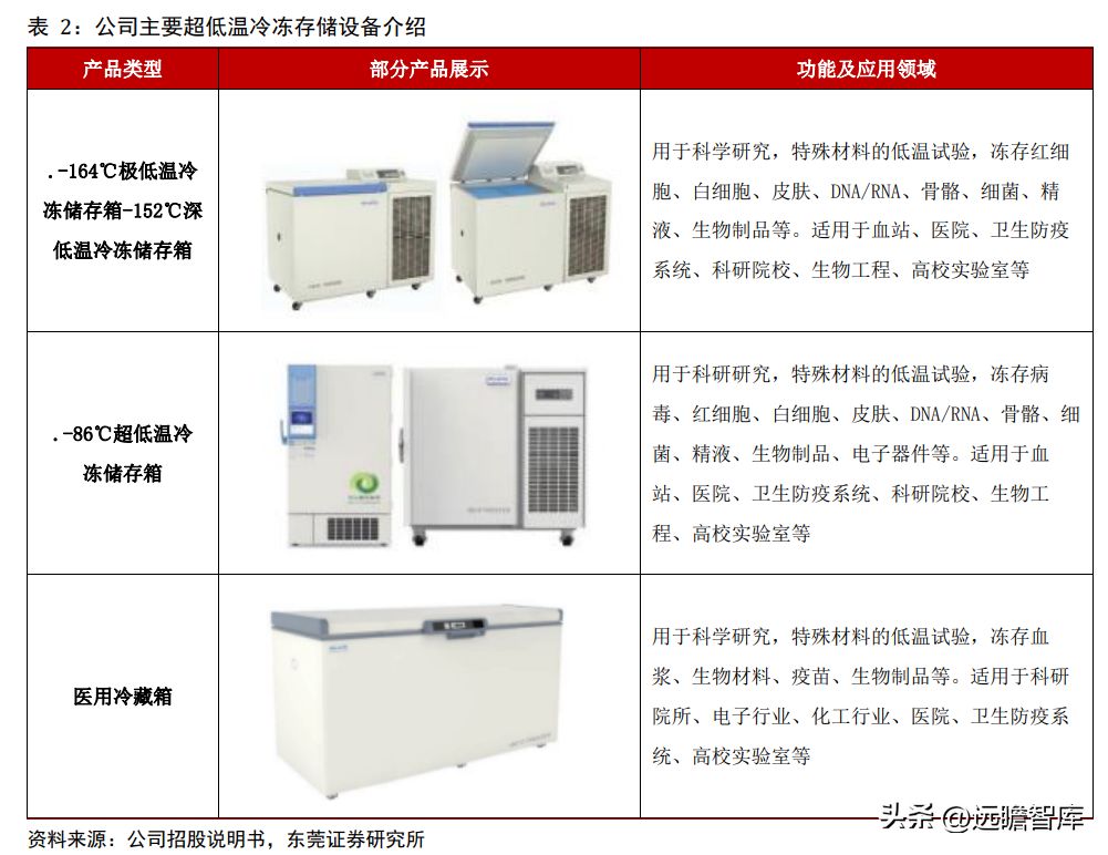 福龍冷凍食品國際競爭力分析，福建省福龍冷凍食品有限公司在國際市場上具有強(qiáng)大競爭力 龍魚百科 第4張