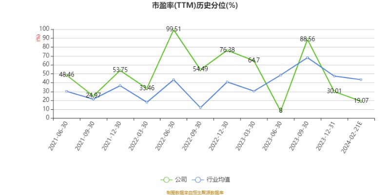 金龍魚的歷史市盈率是多少，金龍魚歷史市盈率對比