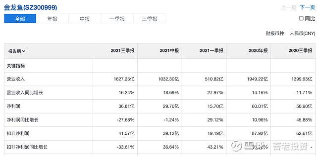 金龍魚股價合理估值，金龍魚市場競爭力分析 龍魚百科 第2張