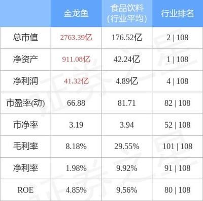 金龍魚行業(yè)排名榜前十名