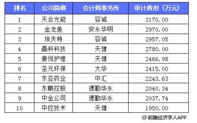 金龍魚(yú)行業(yè)排名榜前十名 龍魚(yú)百科 第3張