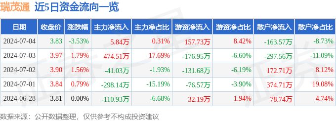 崇川區(qū)平平寵物店，南通崇川區(qū)平平寵物店