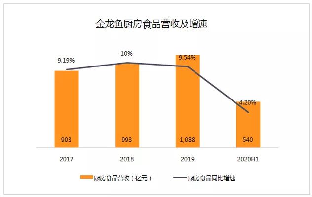 金龍魚糧油廠家聯(lián)系電話號(hào)碼，金龍魚糧油廠家的聯(lián)系電話是0531-87269999 水族問答