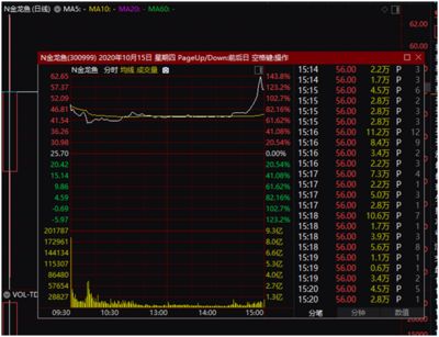 金龍魚 日資，金龍魚上市與資本市場表現(xiàn)分析 龍魚百科 第1張