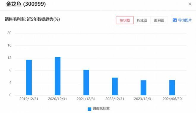 金龍魚(yú)銷(xiāo)量下降 龍魚(yú)百科 第3張