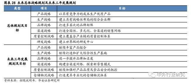 金龍魚的銷售架構(gòu)圖，金龍魚的銷售架構(gòu)圖分析