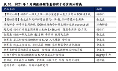 金龍魚營銷矩陣，金龍魚在快手電商的成功秘訣 龍魚百科 第1張