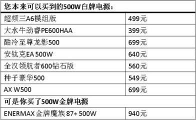 一個(gè)魚(yú)缸一個(gè)月用電量費(fèi)用 龍魚(yú)百科 第6張