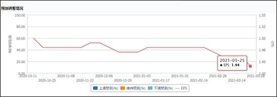 金龍魚業(yè)績預(yù)告，金龍魚業(yè)績預(yù)告：預(yù)計2023年實現(xiàn)營業(yè)利潤同比增長約56.4% 龍魚百科 第5張