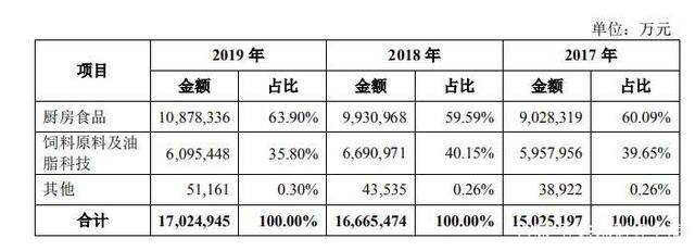 金龍魚業(yè)績說明會，如果金龍魚召開業(yè)績說明會，會提前發(fā)布相關(guān)公告嗎？ 龍魚百科 第3張