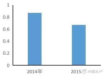 烏魚跟龍魚的區(qū)別是什么呢，烏魚和龍魚在外觀上有什么不同， 水族問答