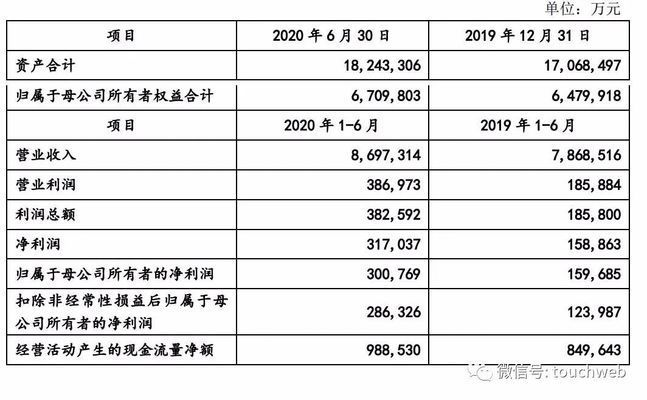 金龍魚的幕后老板是誰