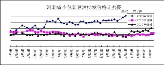 金龍魚最新價格走勢圖2020，2020年金龍魚價格走勢圖 龍魚百科 第5張