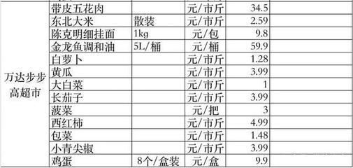 金龍魚最新價格走勢圖2020，2020年金龍魚價格走勢圖 龍魚百科 第3張