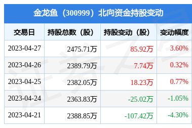 金龍魚2021年半年報(bào)，金龍魚2021年上半年?duì)I收47.5億元同比增長13.6% 龍魚百科 第4張