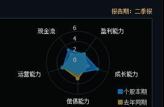 金龍魚19年凈利潤，金龍魚2019年凈利潤1.67億元同比增長38.4%