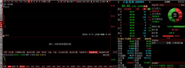 金龍魚19年凈利潤(rùn)，金龍魚2019年凈利潤(rùn)1.67億元同比增長(zhǎng)38.4% 龍魚百科 第2張