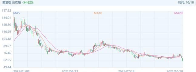 金龍魚(yú)今日股市行情，金龍魚(yú)股價(jià)上漲0.27%成交量為5.26萬(wàn)手 龍魚(yú)百科 第3張