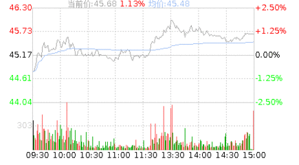 金龍魚今日股市行情，金龍魚股價(jià)上漲0.27%成交量為5.26萬手