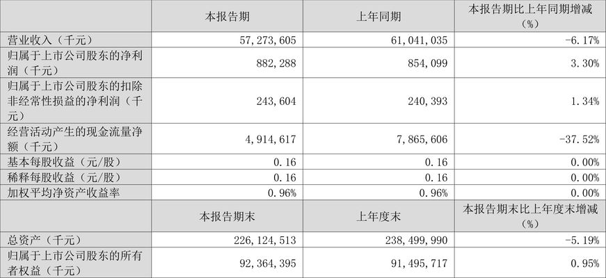 金龍魚(yú)的凈利潤(rùn)，金龍魚(yú)2019年凈利潤(rùn)達(dá)3.65億元