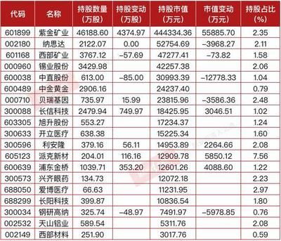 金龍魚一季度報，金龍魚一季度凈利潤2.5億元同比增27.8%