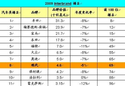 金龍魚品牌價值多少