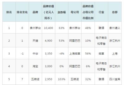 金龍魚品牌價值多少 龍魚百科 第5張