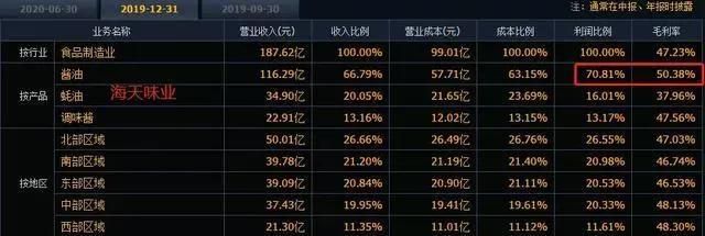 金龍魚2019年報(bào)，金龍魚2019年?duì)I收1707億元，凈利潤為60.01億元 龍魚百科 第3張