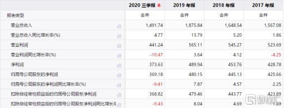 金龍魚2019年報(bào)，金龍魚2019年?duì)I收1707億元，凈利潤為60.01億元 龍魚百科 第2張