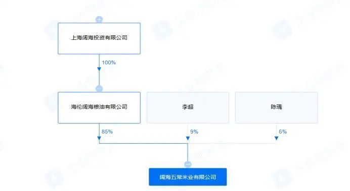 百度金龍魚事件 龍魚百科 第3張