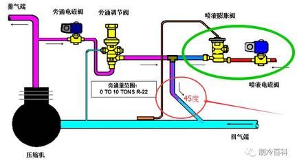 魟魚適宜水溫和調(diào)節(jié)技巧，魟魚適宜的水溫和調(diào)節(jié)技巧