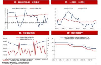 金龍魚歷史數(shù)據(jù)圖，金龍魚公司年報(bào)最新數(shù)據(jù)圖表形式展示出來的一種方式