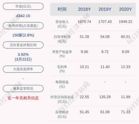 金龍魚2020年銷售額多少億元，金龍魚2020年銷售額145.7億元同比增長36%