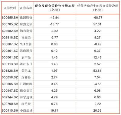 金龍魚qbbah0019s是什么標準，金龍魚q/bbah0019s企業(yè)標準